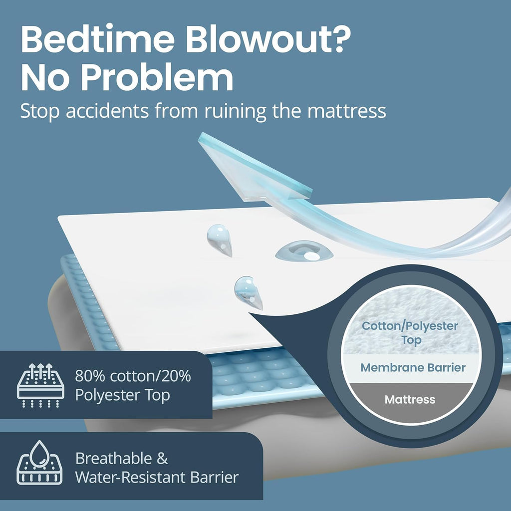 Premium Waterproof Full Mattress Protector – Ultra-Soft Breathable Cotton Blend Cover with Deep Stretch Pockets | Novambience
