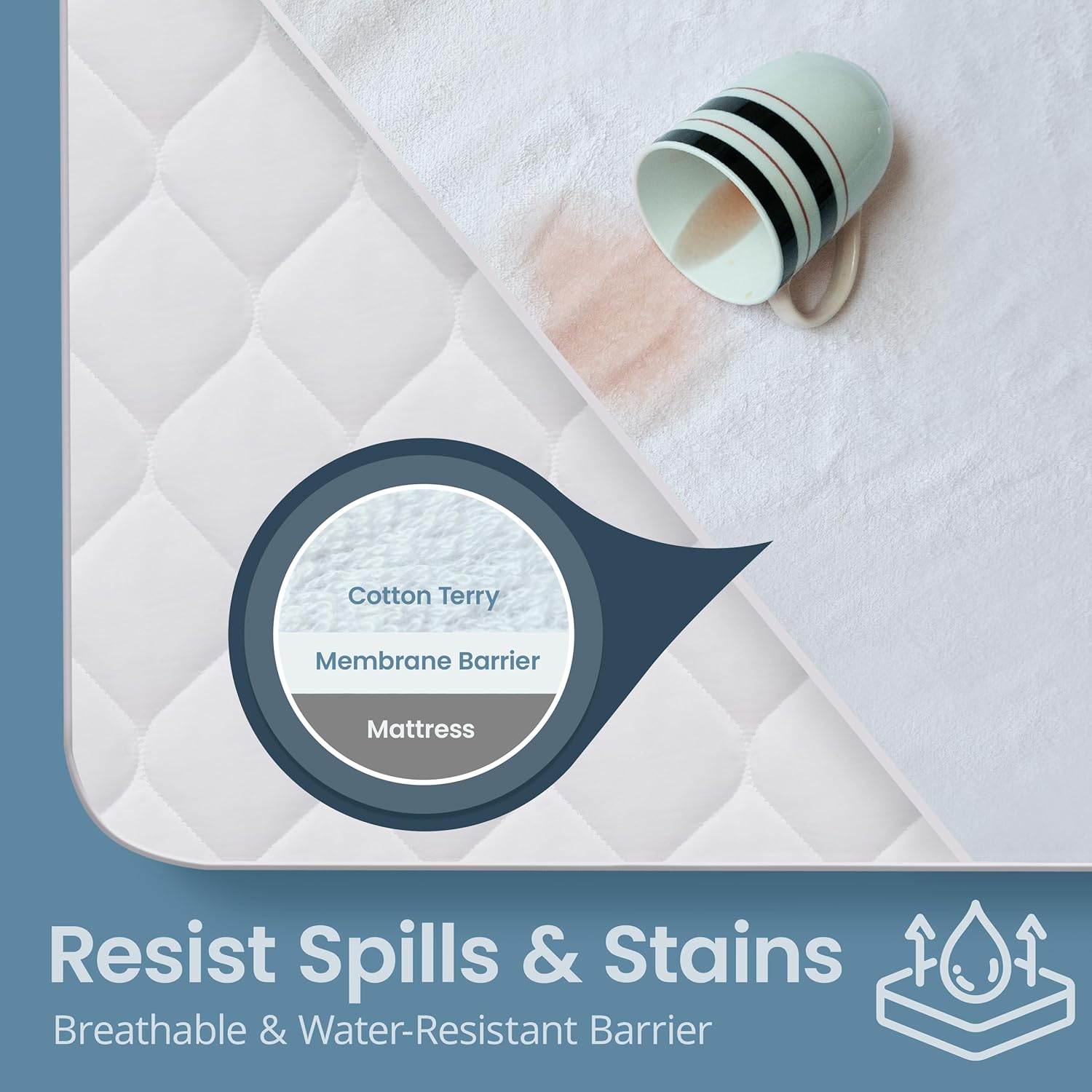 Premium Waterproof Full Mattress Protector – Ultra-Soft Breathable Cotton Blend Cover with Deep Stretch Pockets | Novambience